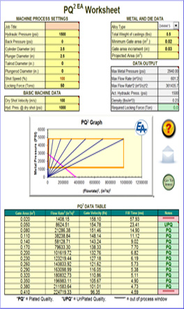 die casting defects, PQ^2 Calcualtions